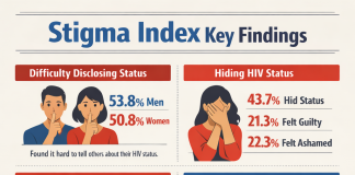 A man’s painful exit from church over HIV stigma