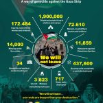 Israeli settlers continue barbaric acts