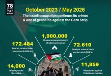 Israeli settlers continue barbaric acts